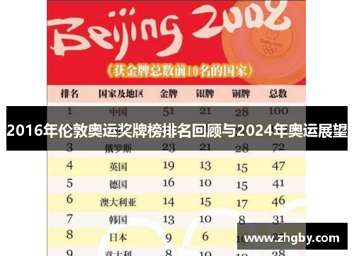 2016年伦敦奥运奖牌榜排名回顾与2024年奥运展望