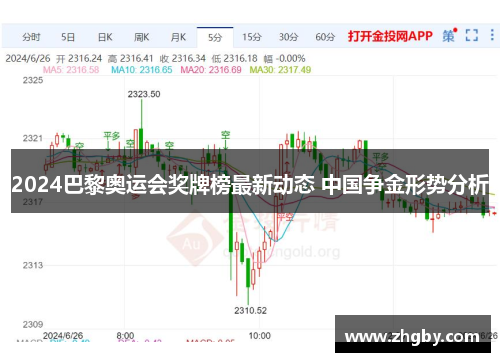 2024巴黎奥运会奖牌榜最新动态 中国争金形势分析